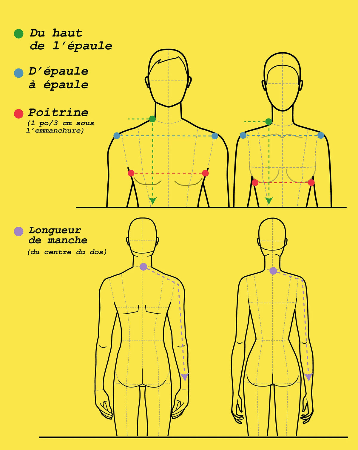 Fit and spec chart